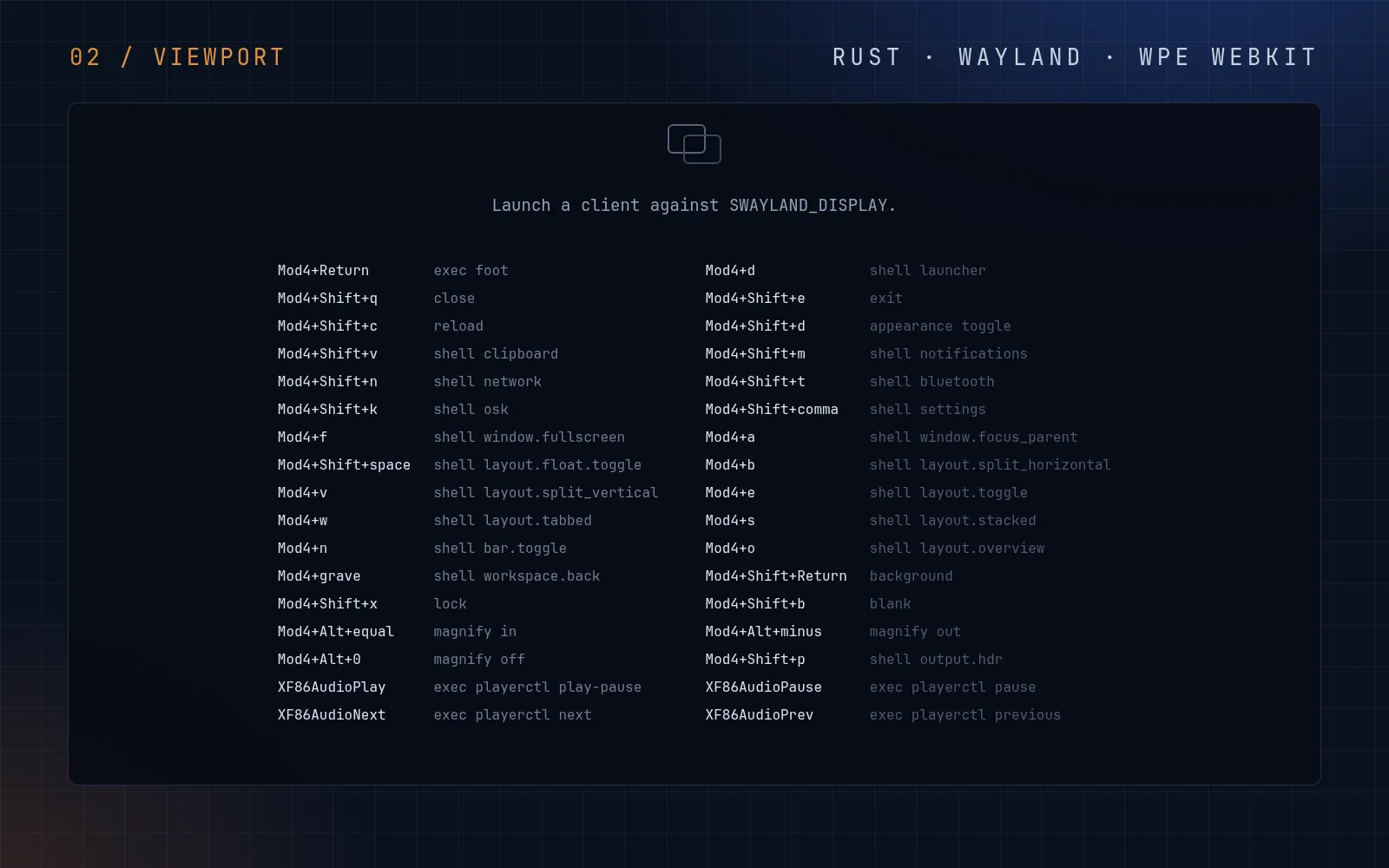 Viewport desktop shell showing its keyboard controls